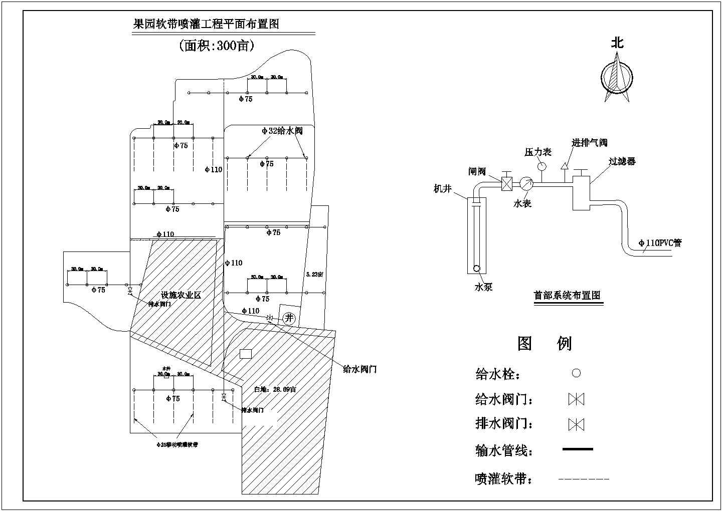 蔬菜、果园中心设施农业节水灌溉工程设计