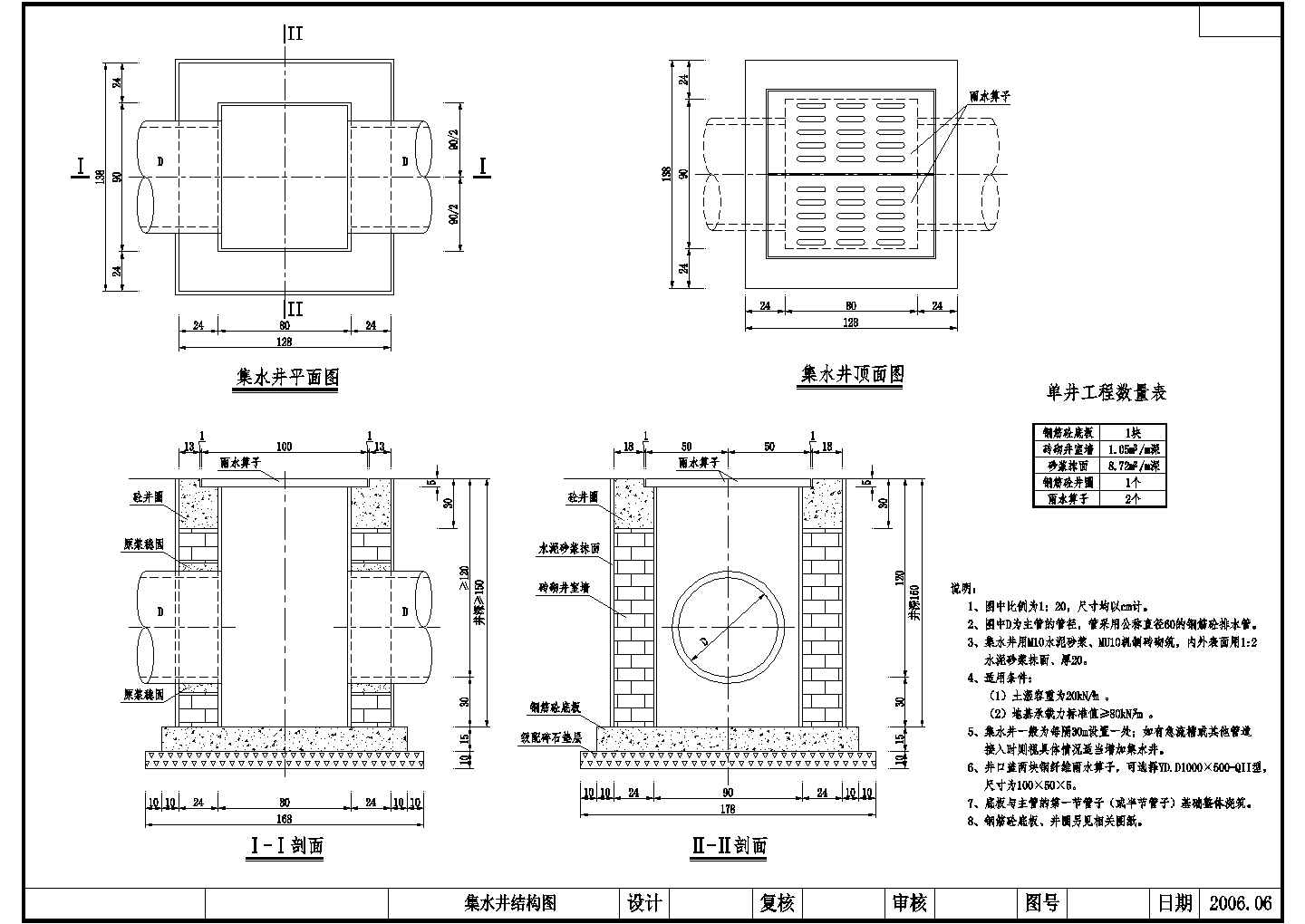 景观公路暗埋式边沟设计图