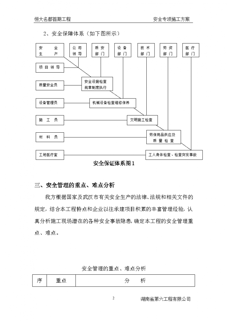 工程安全专项施工方案-图二