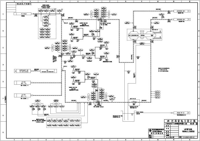 广东沙角发电C厂3x660MW机组烟气脱硫工艺流程图_图1