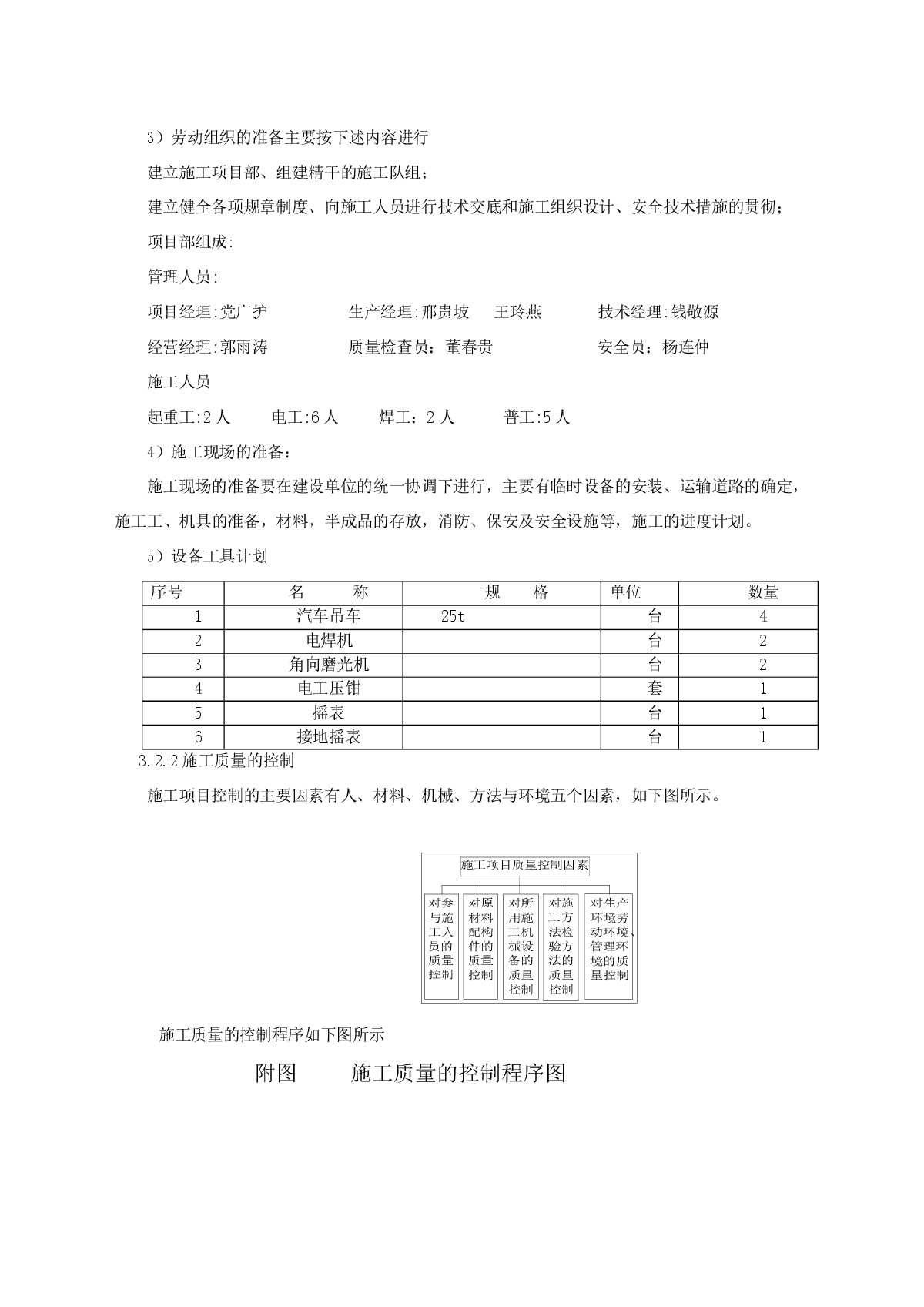 井下通信线路安装工程施工组织设计-图二