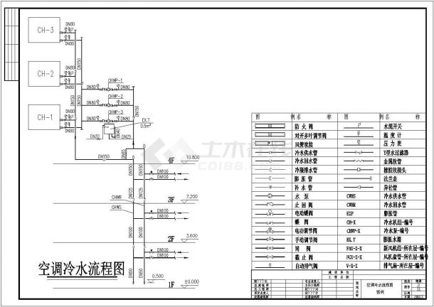 某地区大型影像楼空调冷水流程图纸-图一