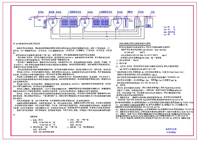 每小时30t地埋式生活污水处理流程图