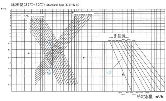 冷却塔选型曲线图_图1