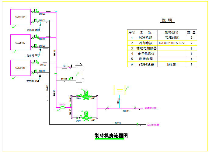 某地小型工厂空调制冷机房流程设计图