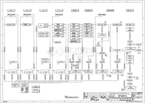 某公司钢厂循环水处理全套流程图（英文版）-图二