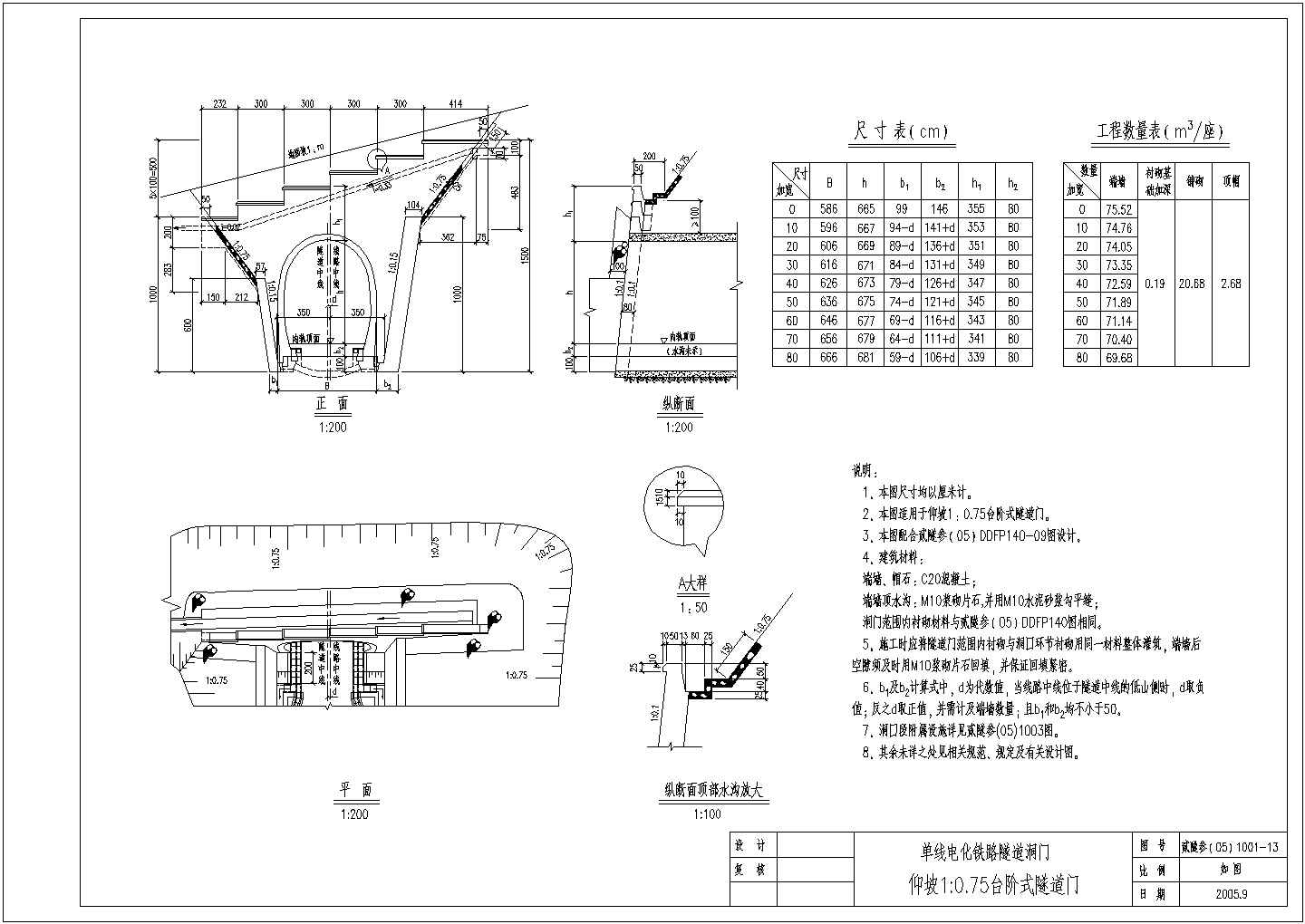 单线台阶式洞门设计图(单线电化铁路隧道洞门)