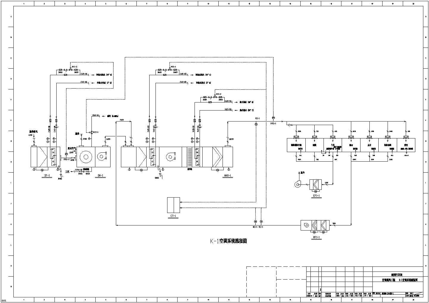某地区大型药厂制剂中央空调设计图纸
