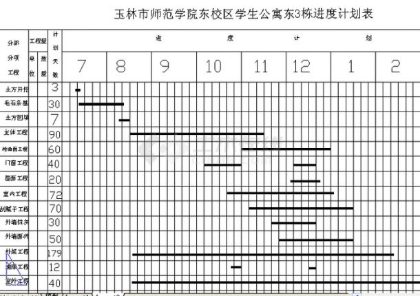 进度计划横道图-图一