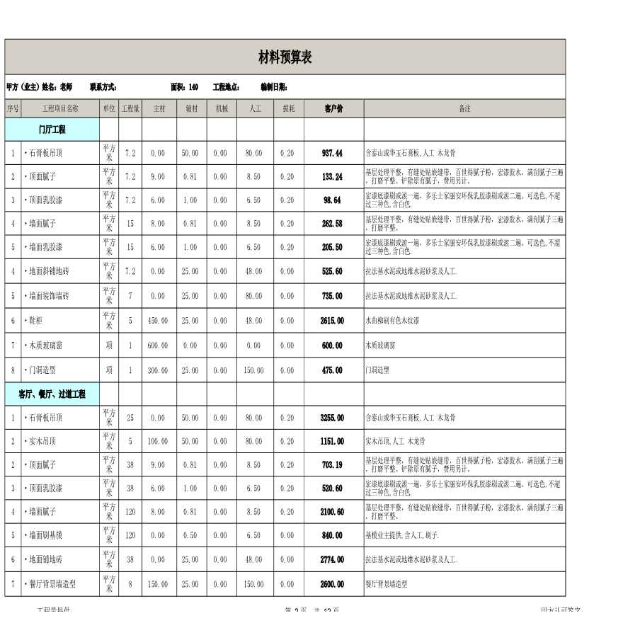 20万装修140平米工程预算表-图二