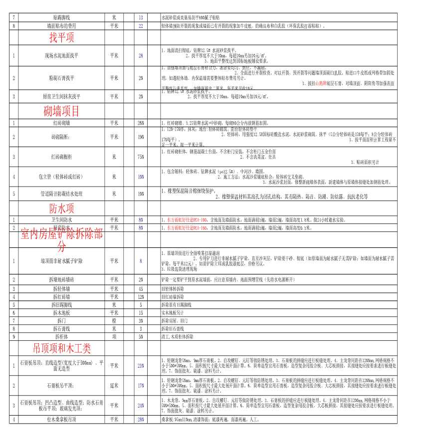 天艺峰尚装饰有限公司清工辅料工艺全面升级项目报价-图二