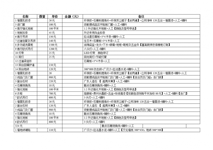 个人家庭装修预算表参考_图1