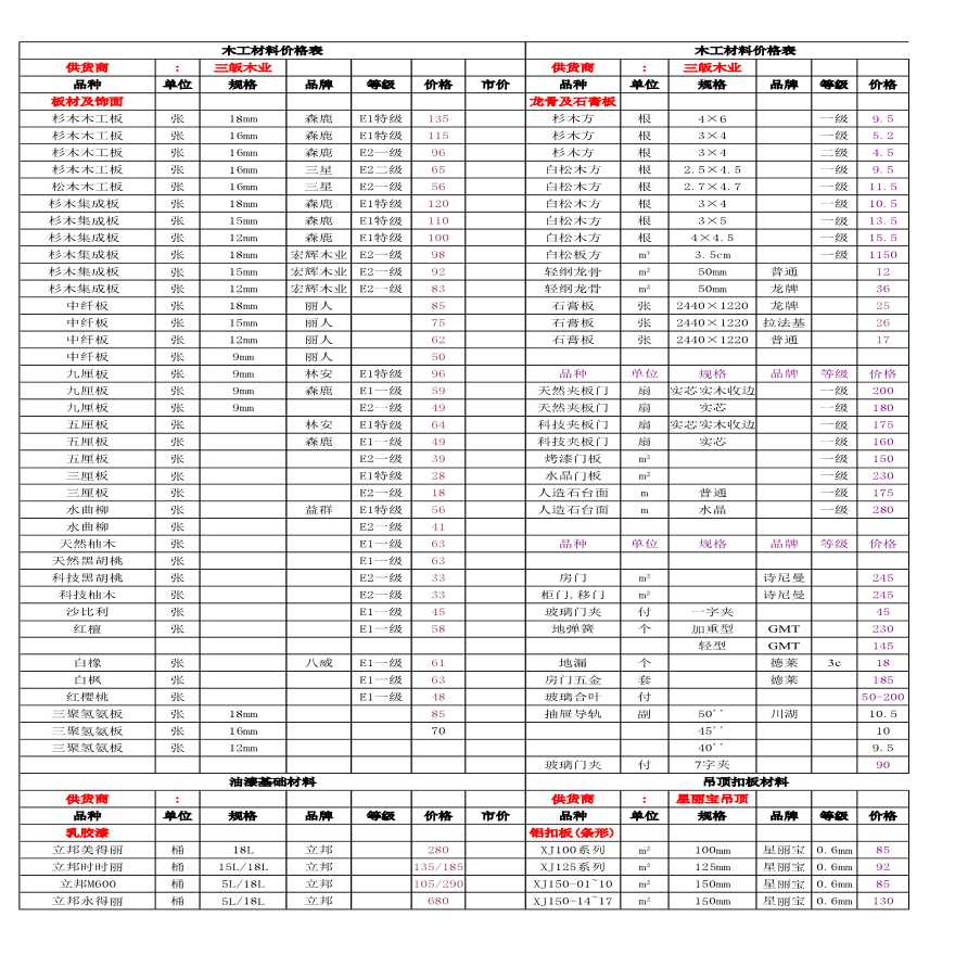 2016某市装修市场材料价格参考-图一