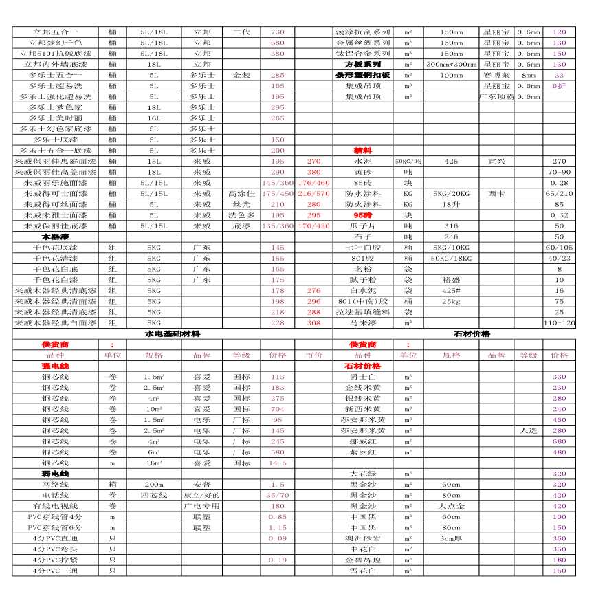 2016某市装修市场材料价格参考-图二