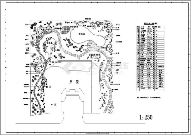 上海市沿海某别墅绿化园林景观cad平面图-图一