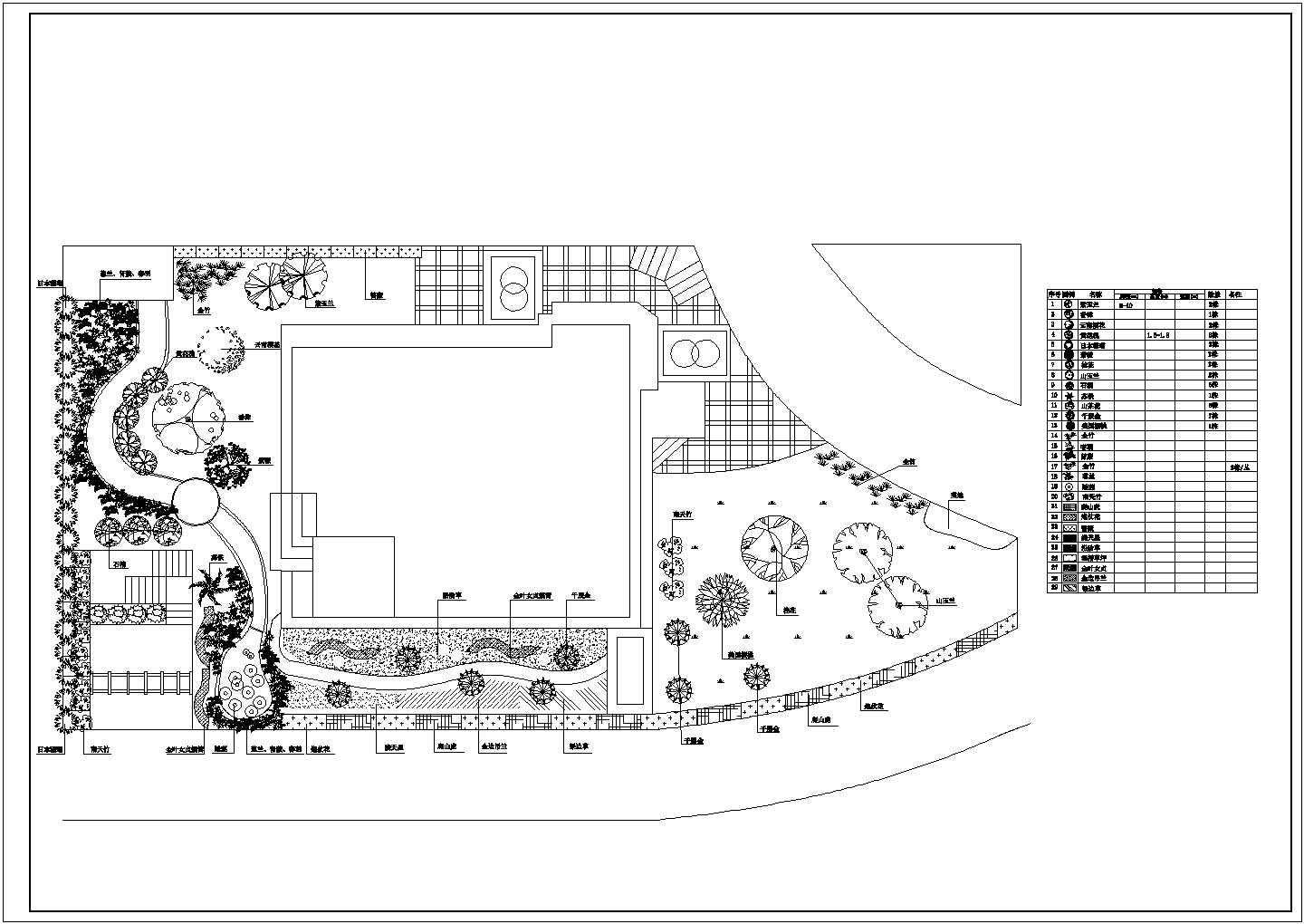 浙江省南部某别墅植物造景方案设计平面图