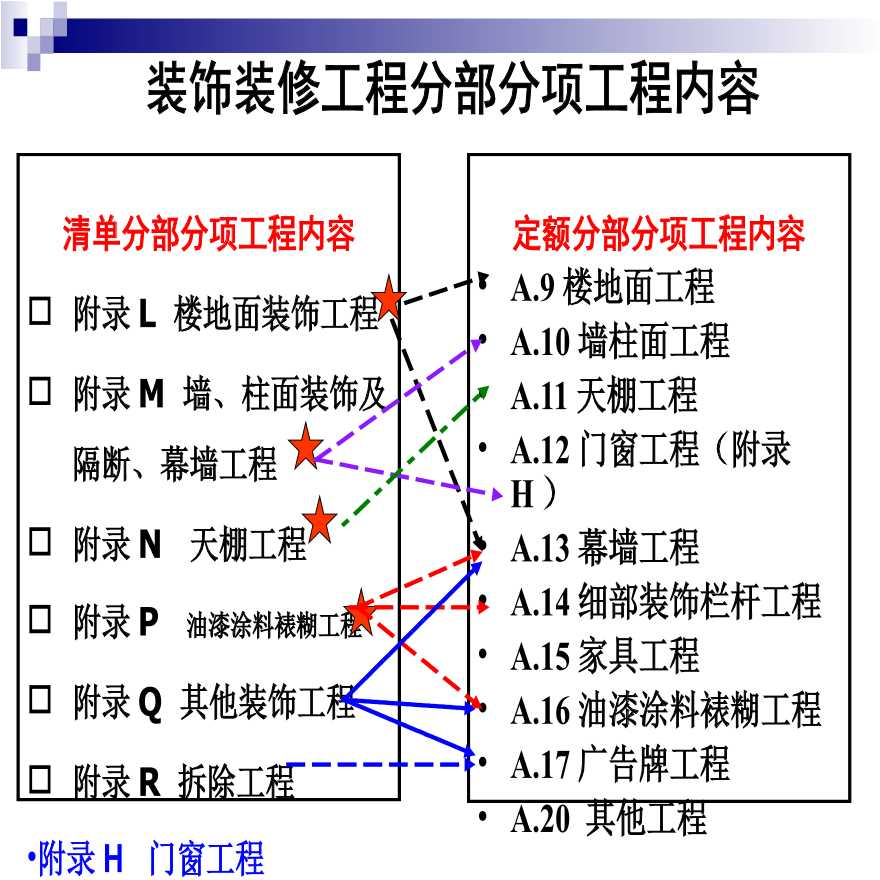 [广东]天棚工程量计算（共60页）-图二