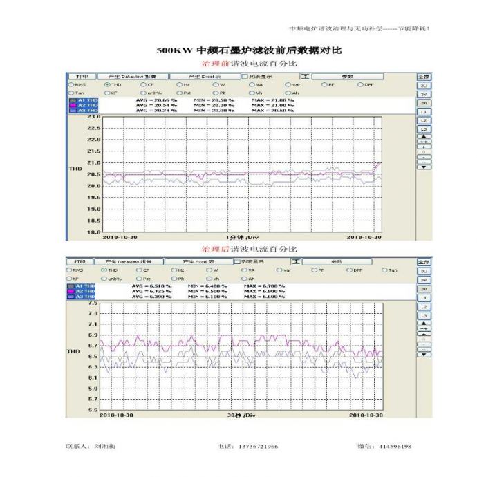 500KW中频电源采用无源滤波装置的数据对比图_图1