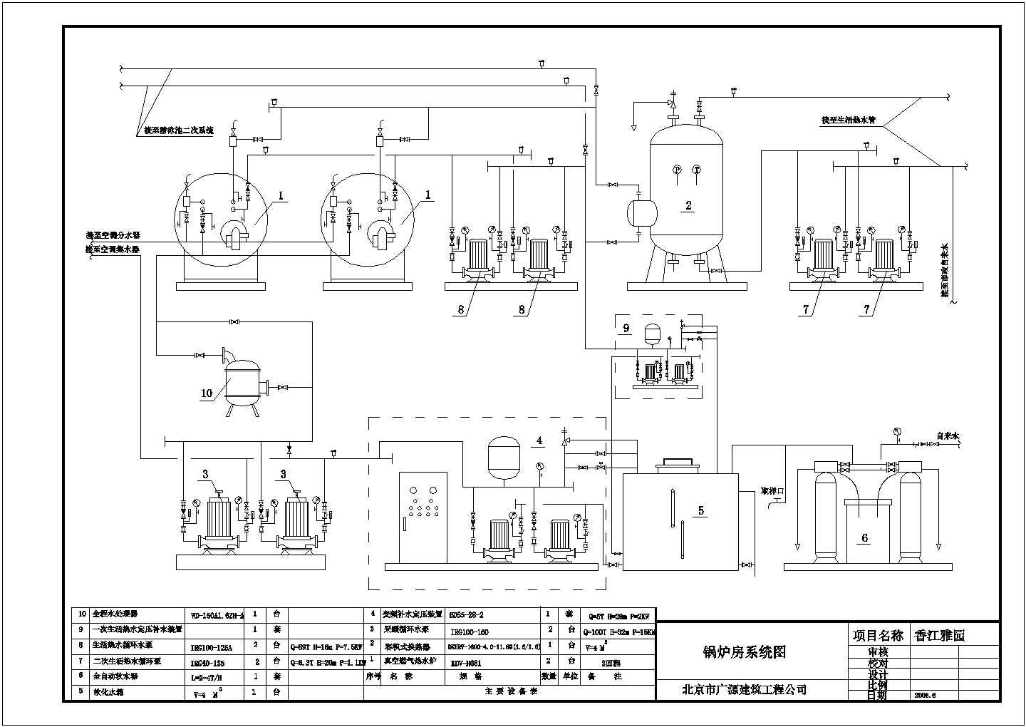 广东某地区庆东真空锅炉设计cad系统图