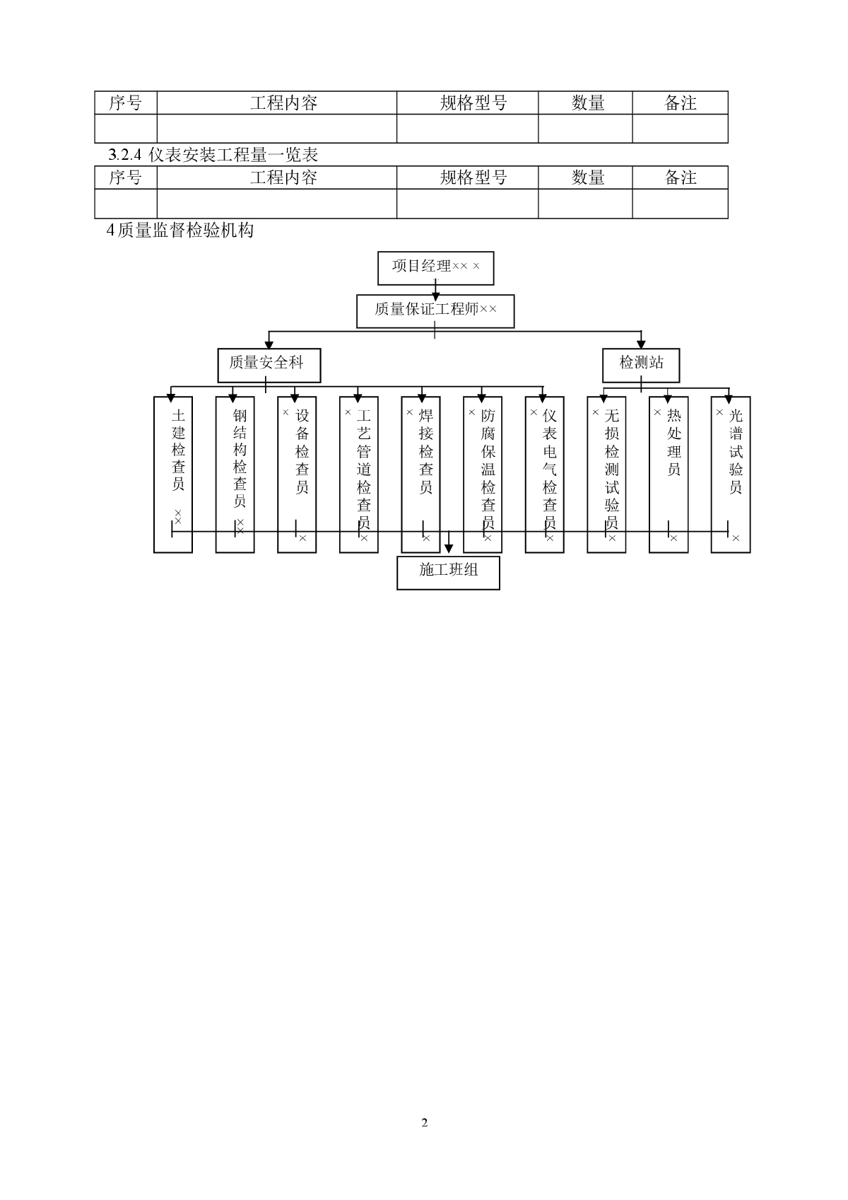 质量检验计划范本（项目策划，工程施工）-图二