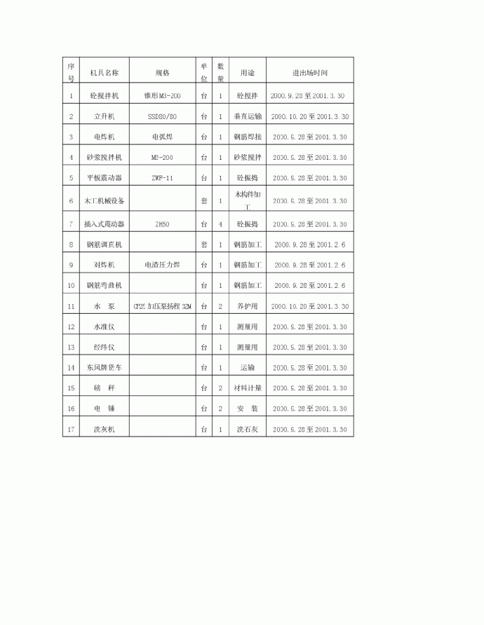 框混多层多功能住宅施工组织设计.5.1.15_图1