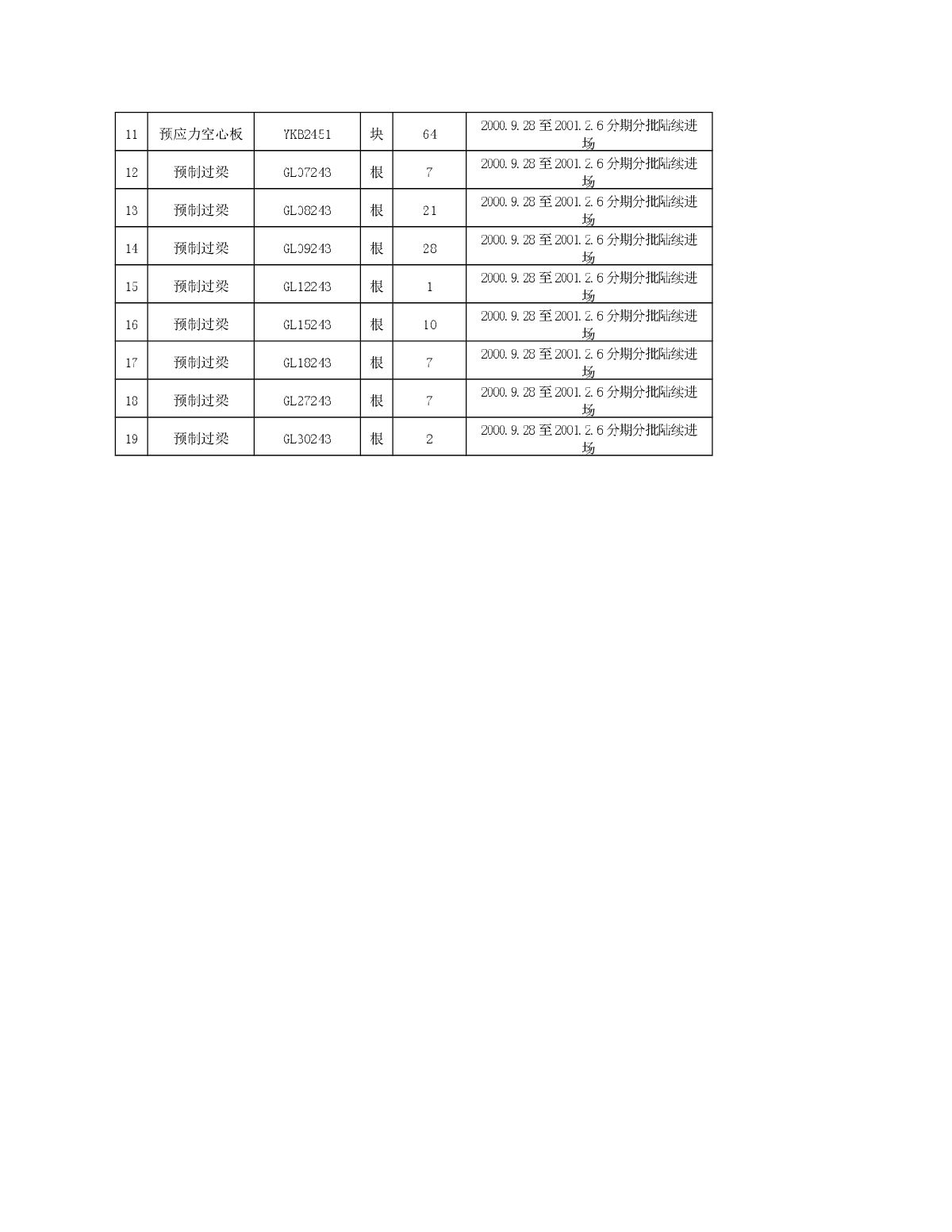 框混多层多功能住宅施工组织设计.5.1.14-图二