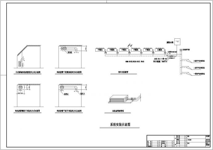 河南某地区售楼中心空调设计CAD平面图_图1