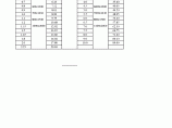 水、煤气输送钢管规格、重量表图片1