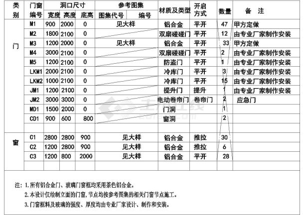 湖北省某乡村一座食品厂房平面大样图-图二