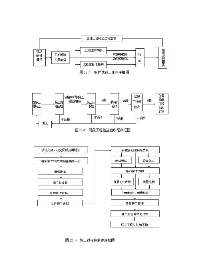 取样试验工作程序框图、 隐蔽工程检查验收程序框图、施工过程控制程序框图_图1