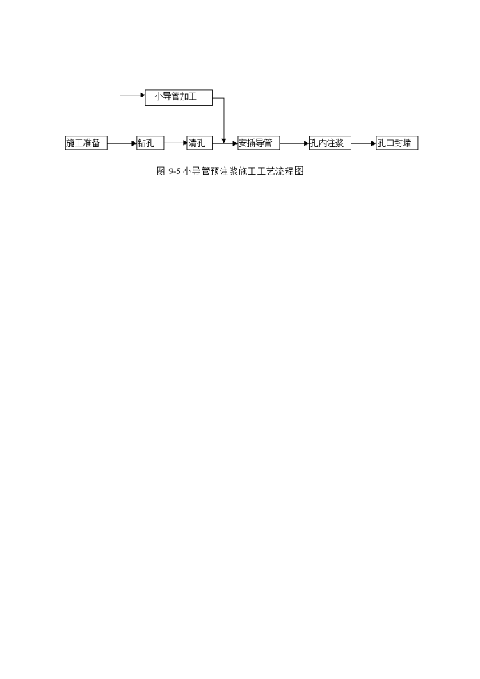 小导管预注浆施工工艺流程图_图1