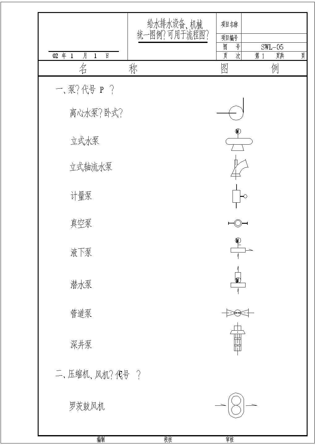 环境工程常用设备机械及仪表统一图例