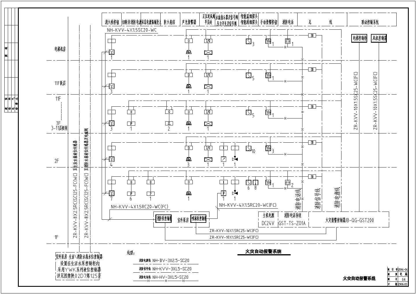 某二类高层综合楼建筑电气施工图纸