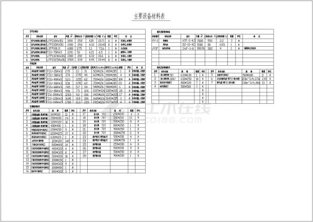  Air conditioning cad construction drawing of a hotel - Figure 2