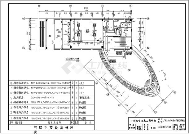 [美的-学生组]广州市某公路局办公楼中央空调设计-图一