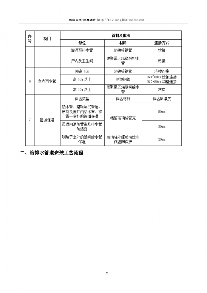 [鲁班奖]北京科研楼机电工程施工方案115页-图二
