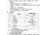 CFG桩复合地基处理工程施工方案图片1