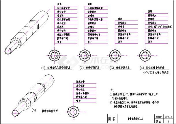 管道及设备防腐保温图-图一