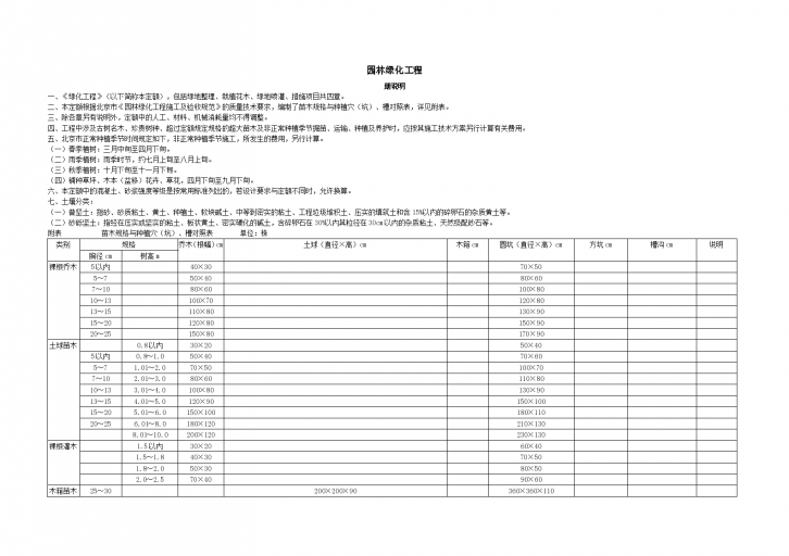 [北京]园林绿化工程预算定额价（2012年）-图一