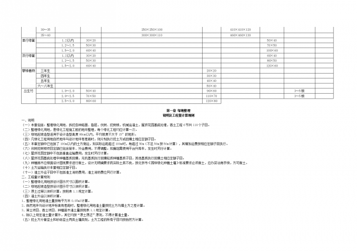 [北京]园林绿化工程预算定额价（2012年）-图二