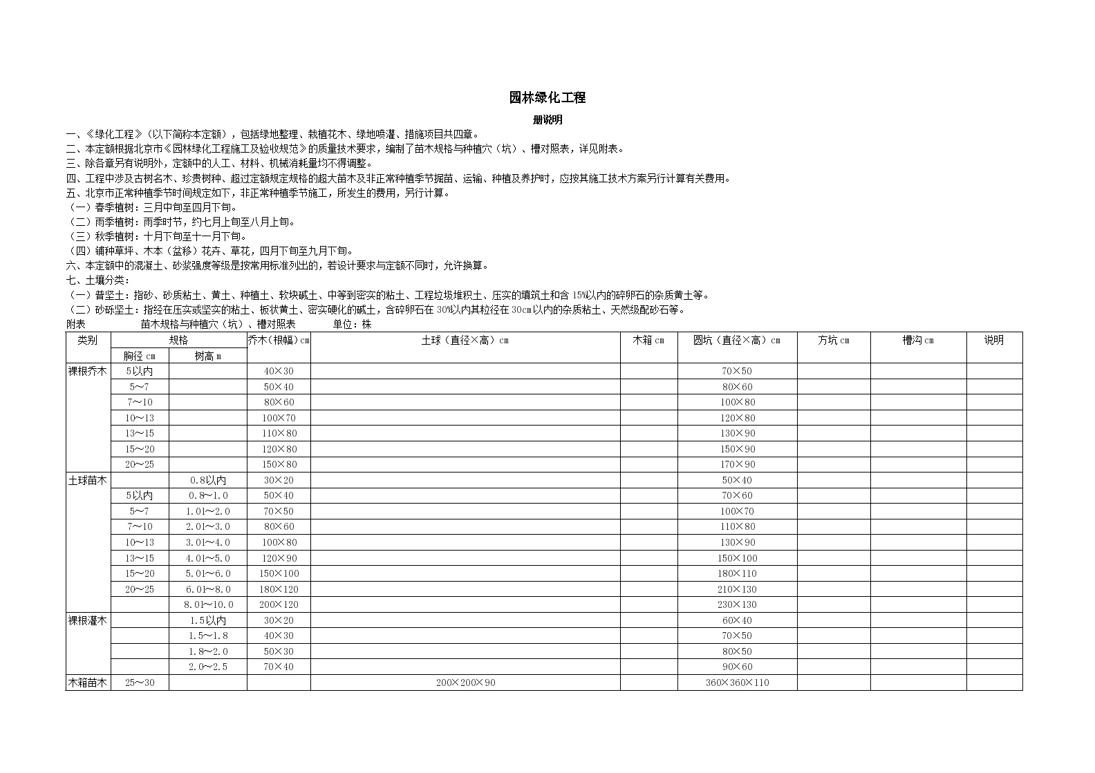 [北京]园林绿化工程预算定额价（2012年）