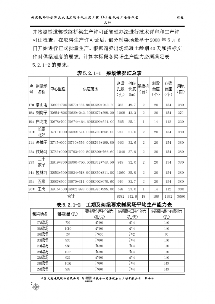 重点（关键）和难点工程的施工方案-图二