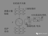 电气工程原创版块图片1