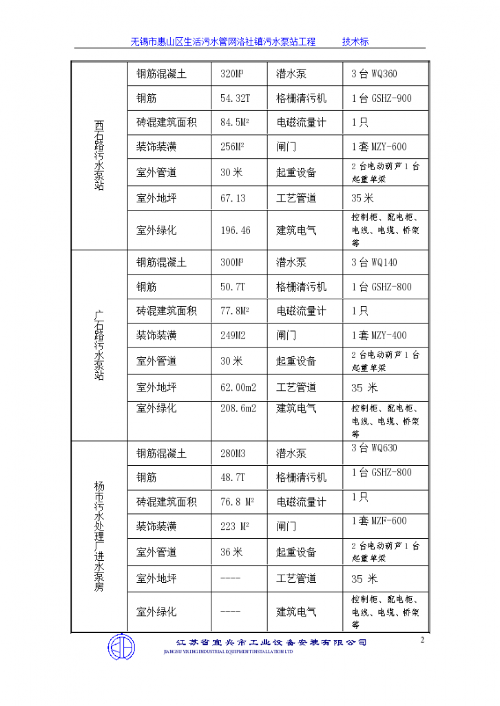 [江苏]生活污水管网镇污水泵站施工方案-图二