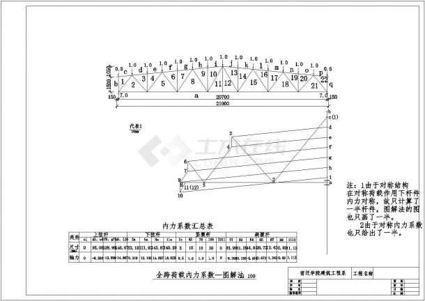 某单跨厂房钢屋盖设计全套施工图纸-图二