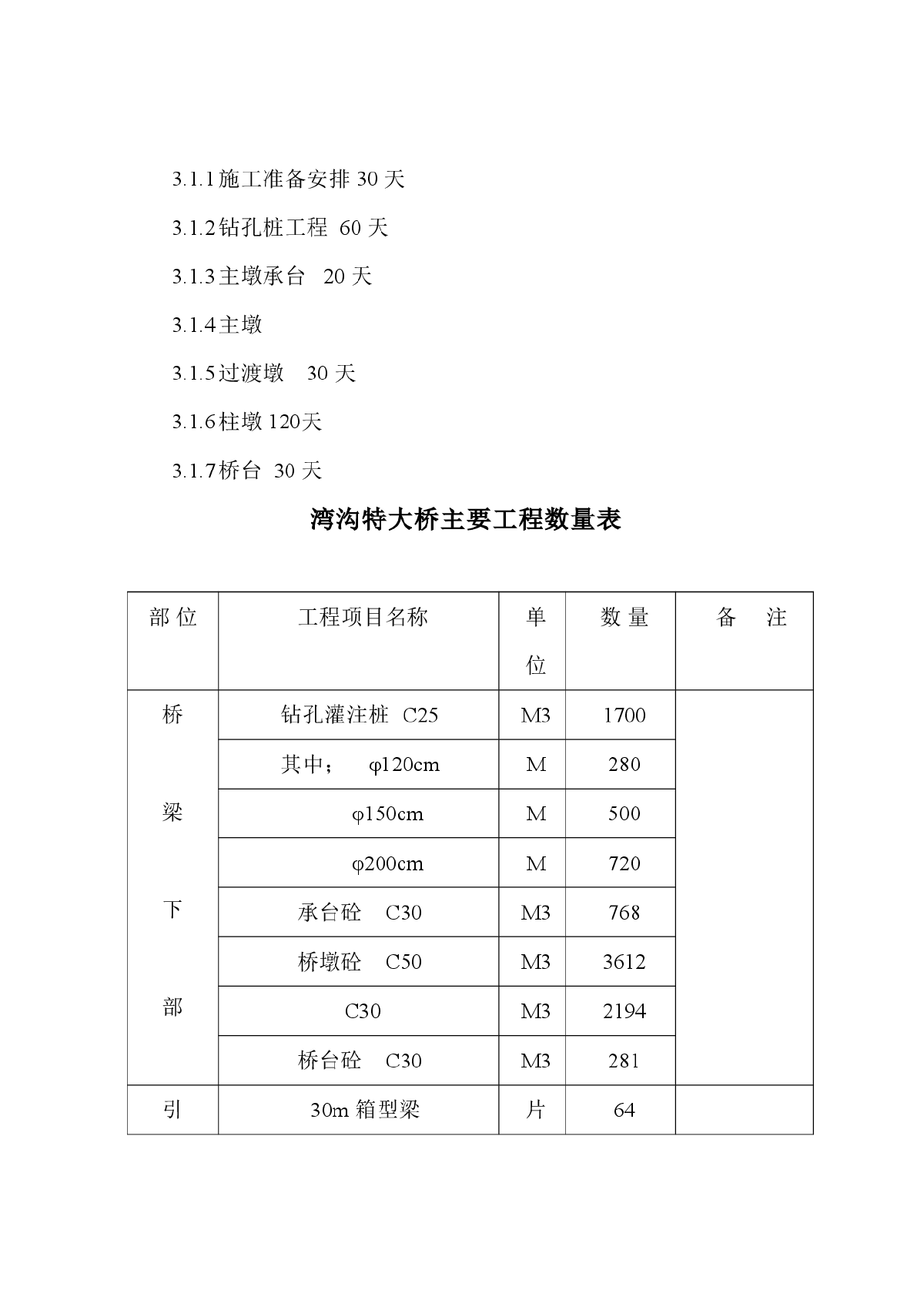 高速公路特大桥施工组织设计方案-图二