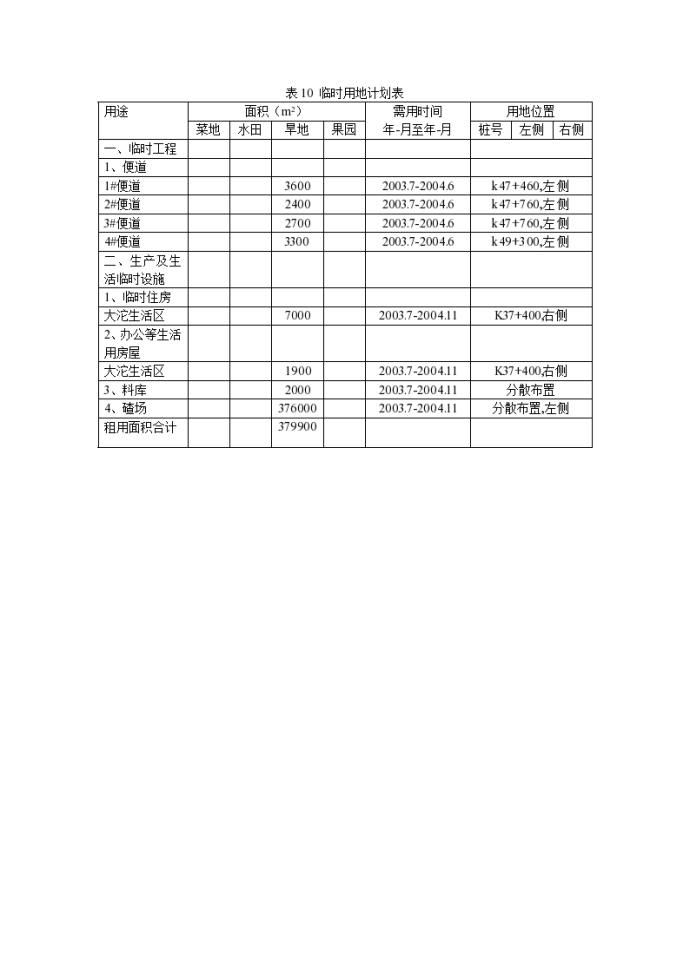 锦屏水电站九龙河口-锦屏一级坝区辅助道路改建工程_图1