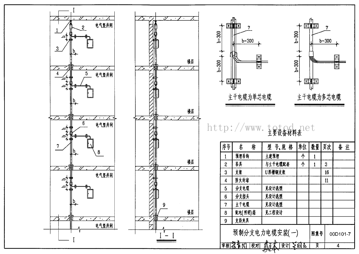 预分支电缆现场施工图图片