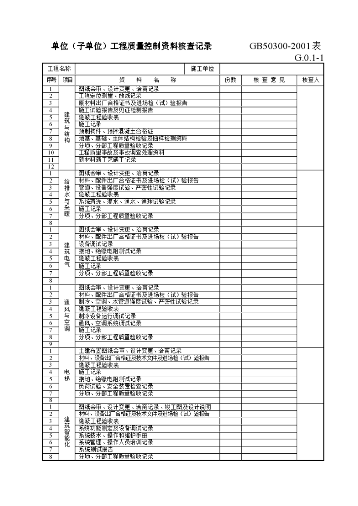 单位工程质量控制资料核查记录-图一