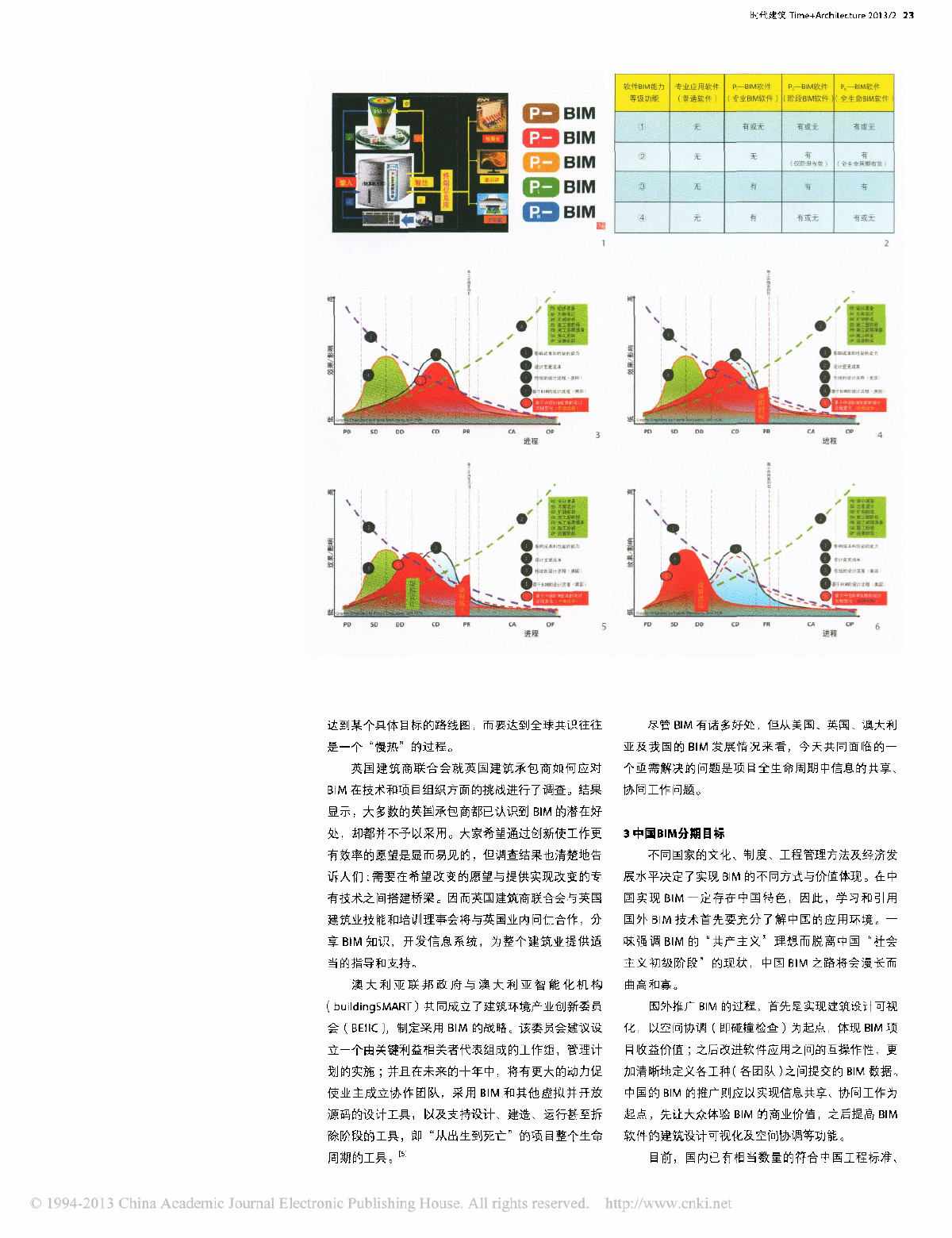 中国BIM分期目标与标准体系-图二